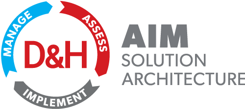 AIM Solutions Architecture